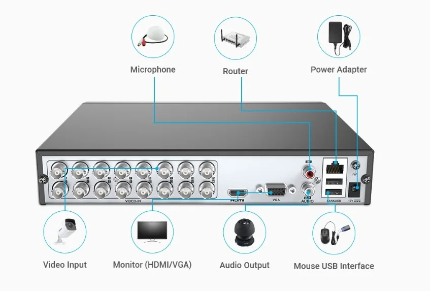 2MP HIKVISION 16 каналов DVR гибридный видеорегистратор для видеонаблюдения с 2MP крытым куполом и наружной камерой безопасности