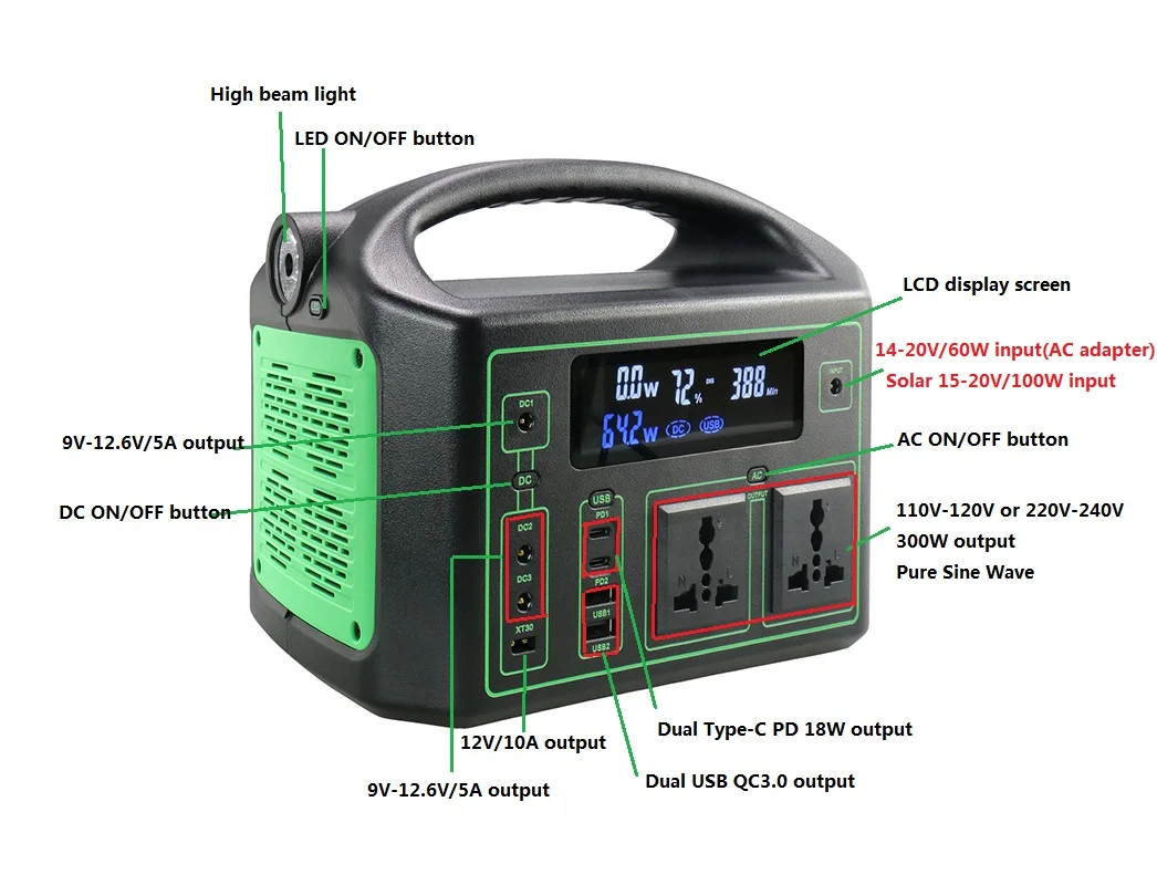 Portable power station electronics portable battery charger 220V ac output solar charging 100W 93600mah 100000mAh