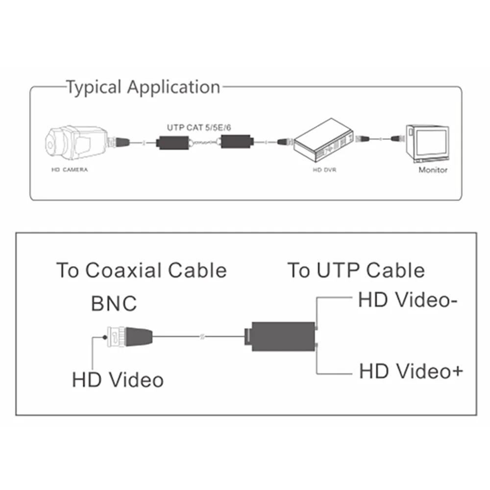2 шт. аналоговый кабель передатчик AHD CVI TVI HD передатчик с витой парой BNC кабель Cat5 адаптер CCTV