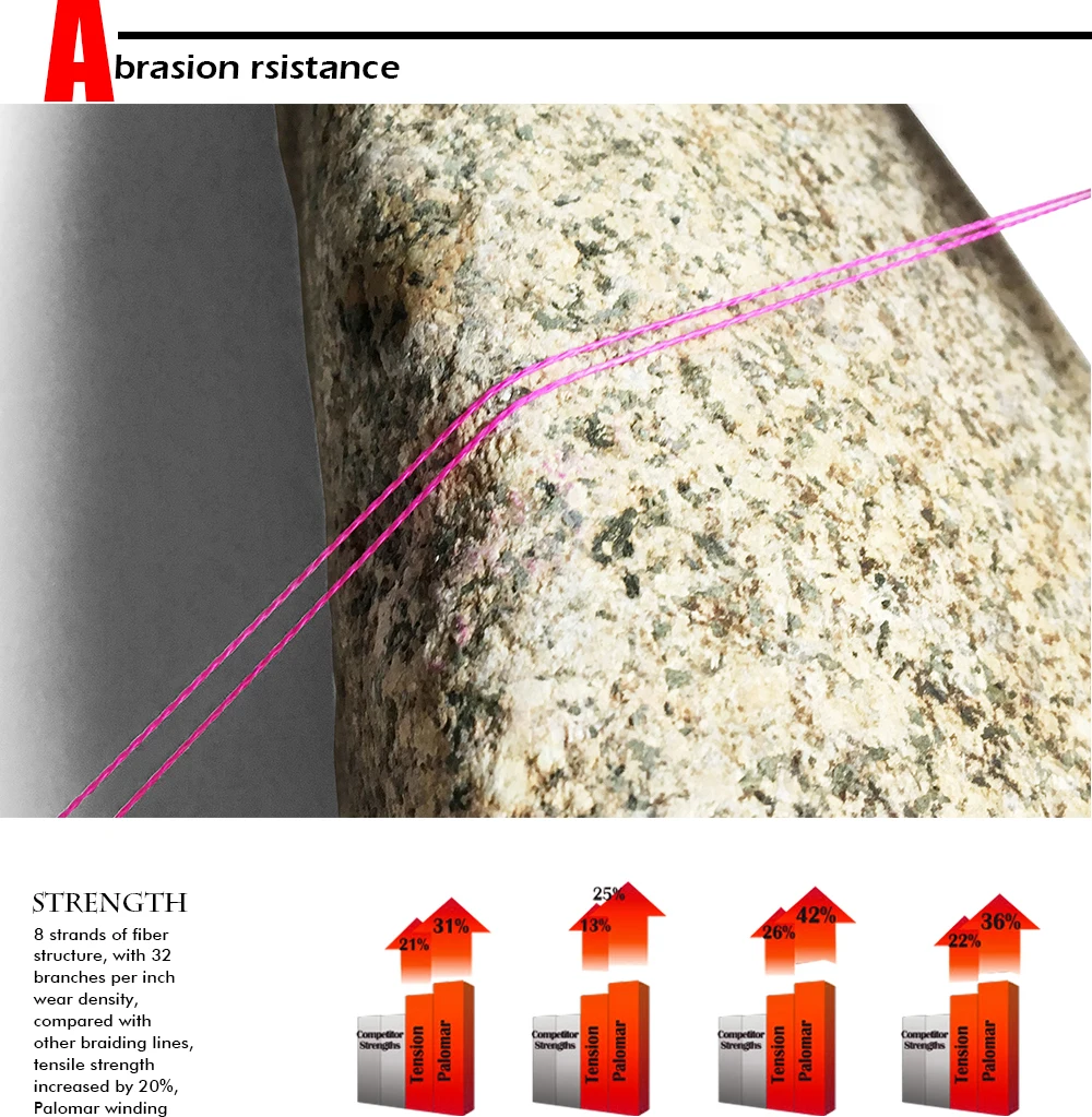 JOF 12LB-78LB 500 м JOF PE Экстремальная 8 нитей плетеная рыболовная леска морская рыболовная плетеная
