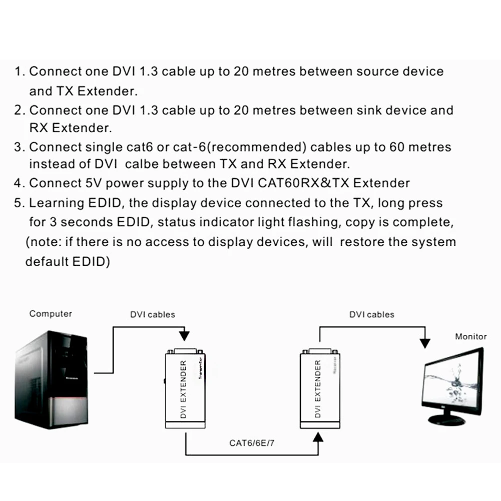 1080P усилитель удлинитель DVI удлинитель 60 м DIV к RJ45 LAN Cat5e/Cat6 кабель FHD 1080P@ 60 Гц удлинитель удлинители