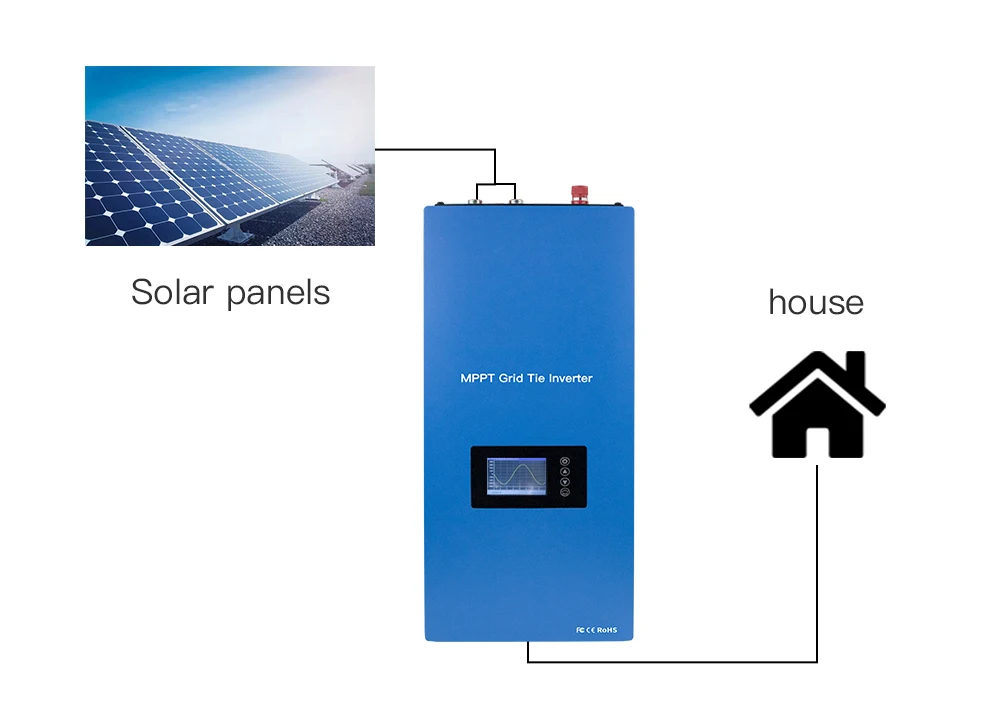 蓝色控制器速卖通1000W太阳能_09