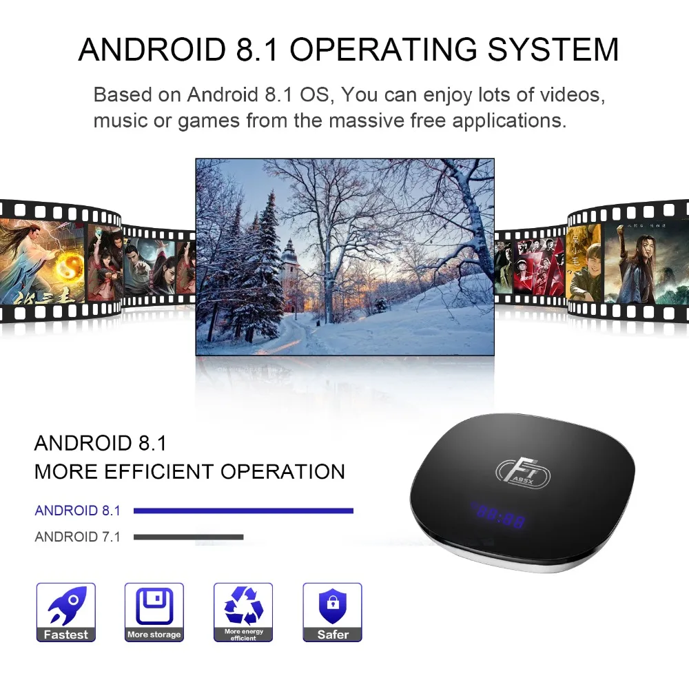 Android 8,1 tv box A95X F1 2GB 16GB Amlogic S905W tv box четырехъядерный 2,4G WiFi 4K 3D медиаплеер PK X96 mini Smart tv box