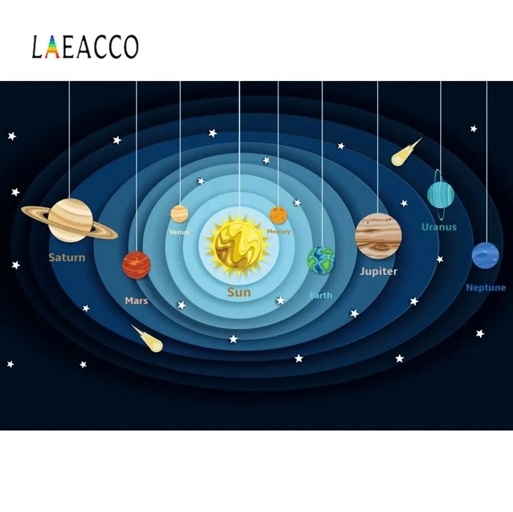 Laeacco Детский мультфильм галактика планеты детский обучение узор для вечеринки