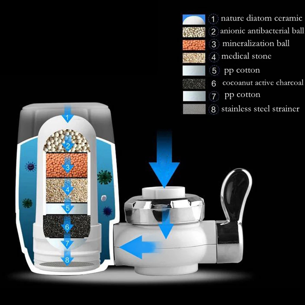 Reusable Tap Water Purifier Cartridge Ceramic Water Filter Cartridge Replacement