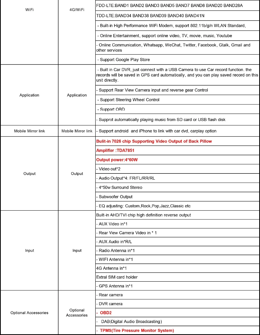 T30 SC9853 Specification-NWG-2