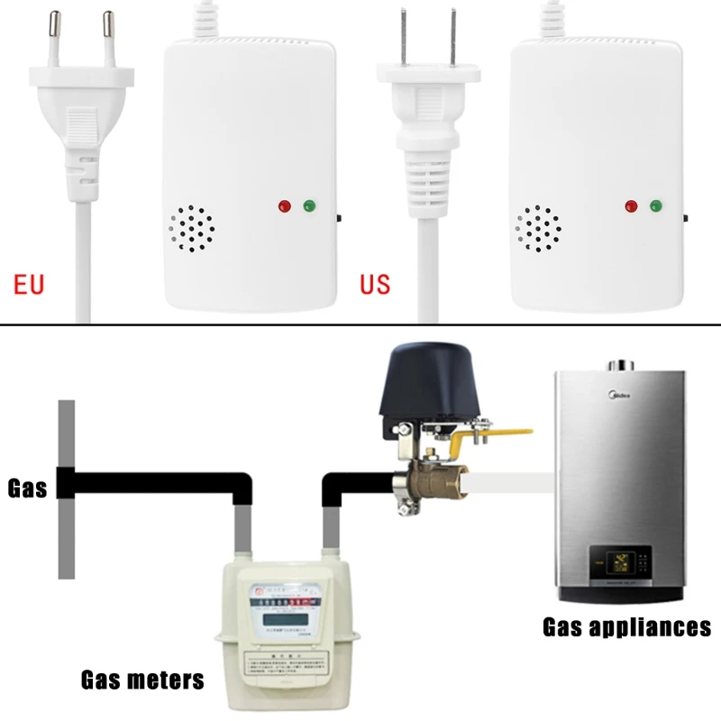 Gas Leak Detector Combustible Propane Butane Methane Natural Gas Safety Alarm Sensor Warning EU Plug security panic button