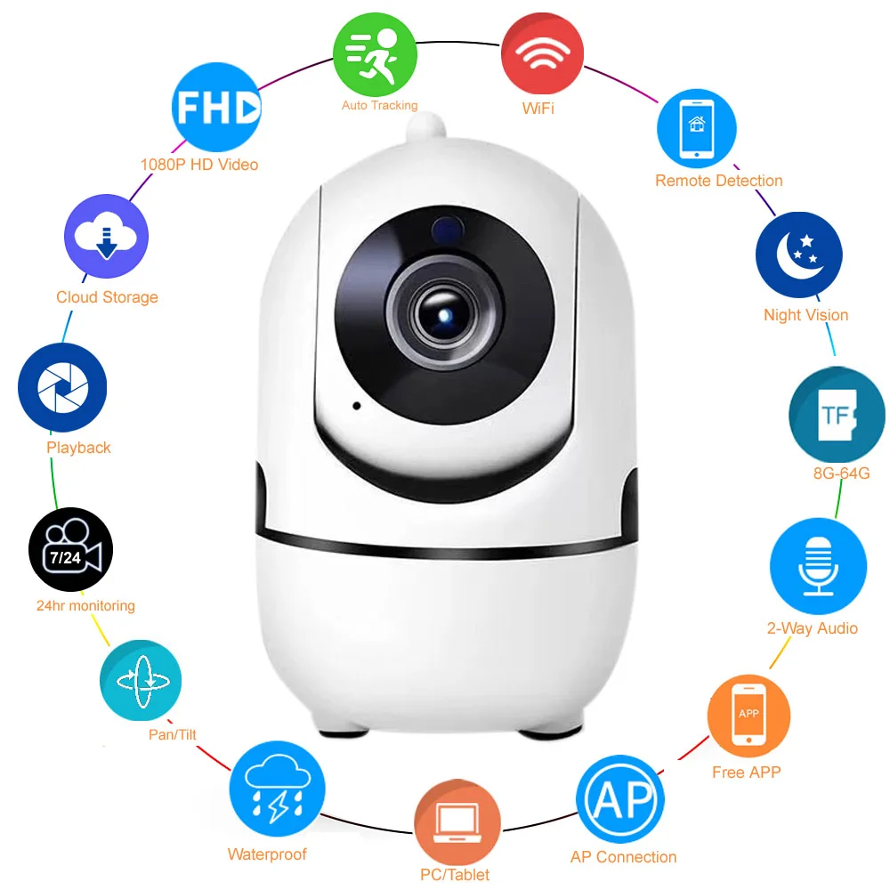 

1080P Wireless WiFi IP Camera Home Security Surveillance 2-Way Audio Baby PET Nanny Monitor Smart CCTV Camera 2.4G Kamera IP Cam