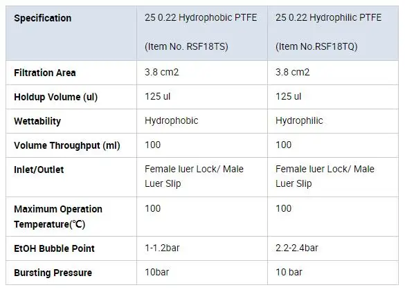 100 шт PTFE шприц фильтры 0.22um 25 мм