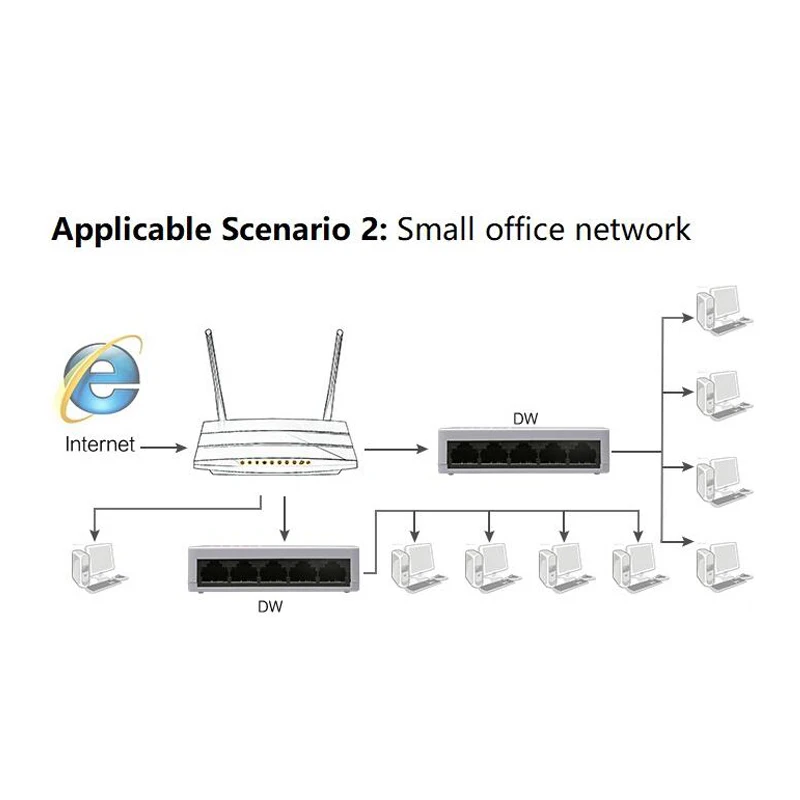 5 портов Настольный Ethernet-Коммутатор Ethernet сетевой коммутатор 100 Мбит/с LAN концентратор/полный или полудуплексный обменный Переключатель концентратор Ethernet 5 портов