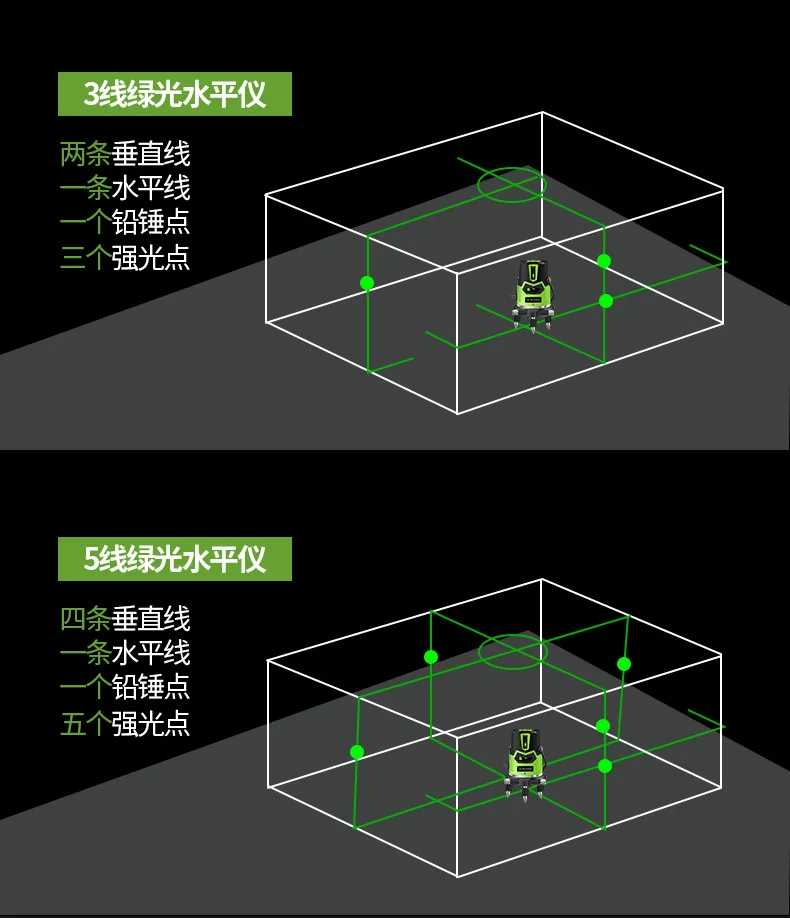Лазерный измеритель уровня зеленый свет высокоточная автоматическая линия 2/3/5 фон для фотосъемки с изображением зеленого плюс кронштейн супер яркий линии инструмент