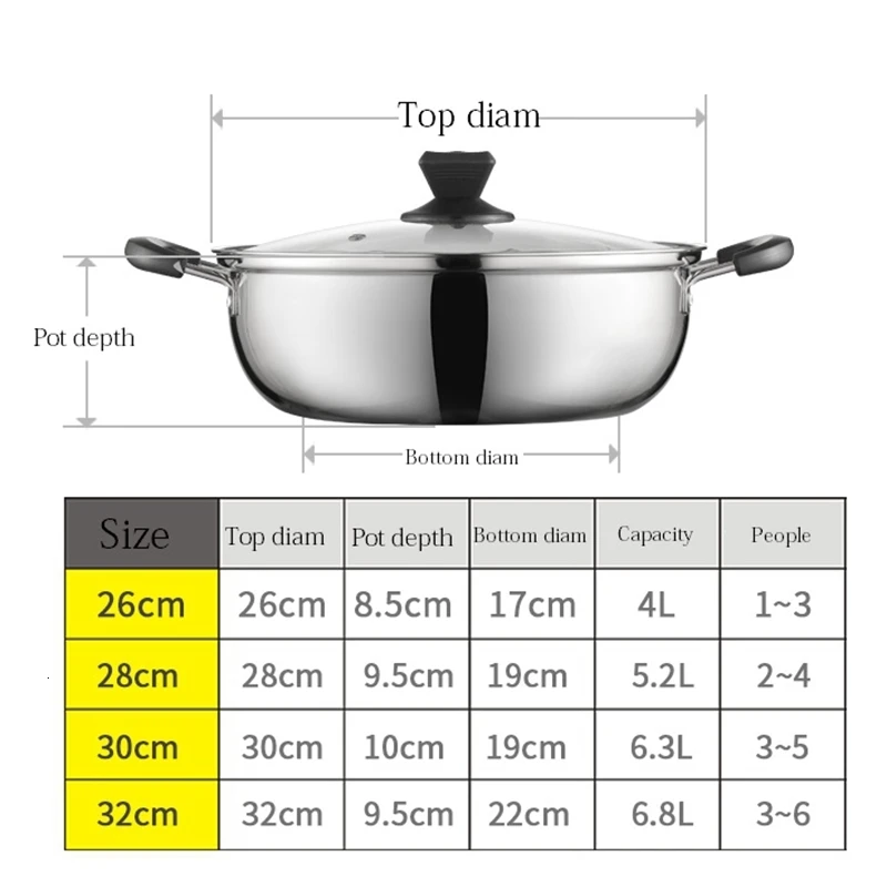 26 см/28 см Кастрюля утолщенная из нержавеющей стали суповая кастрюля с антипригарным покрытием кухонная посуда для кухни газовая плита индукционная плитка