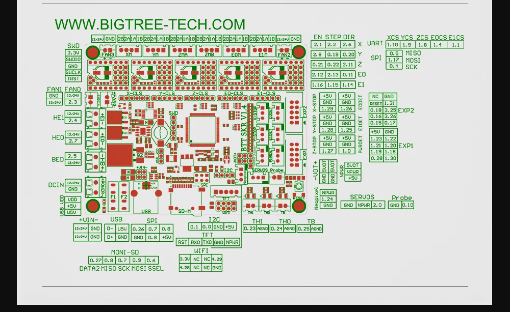 BIGTREETECH SKR V1.4 плата управления BTT SKR V1.4 Turbo 32 бит Wi-Fi части 3d принтера SKR V1.3 MKS GEN L TMC2130 TMC2209 tmc2208