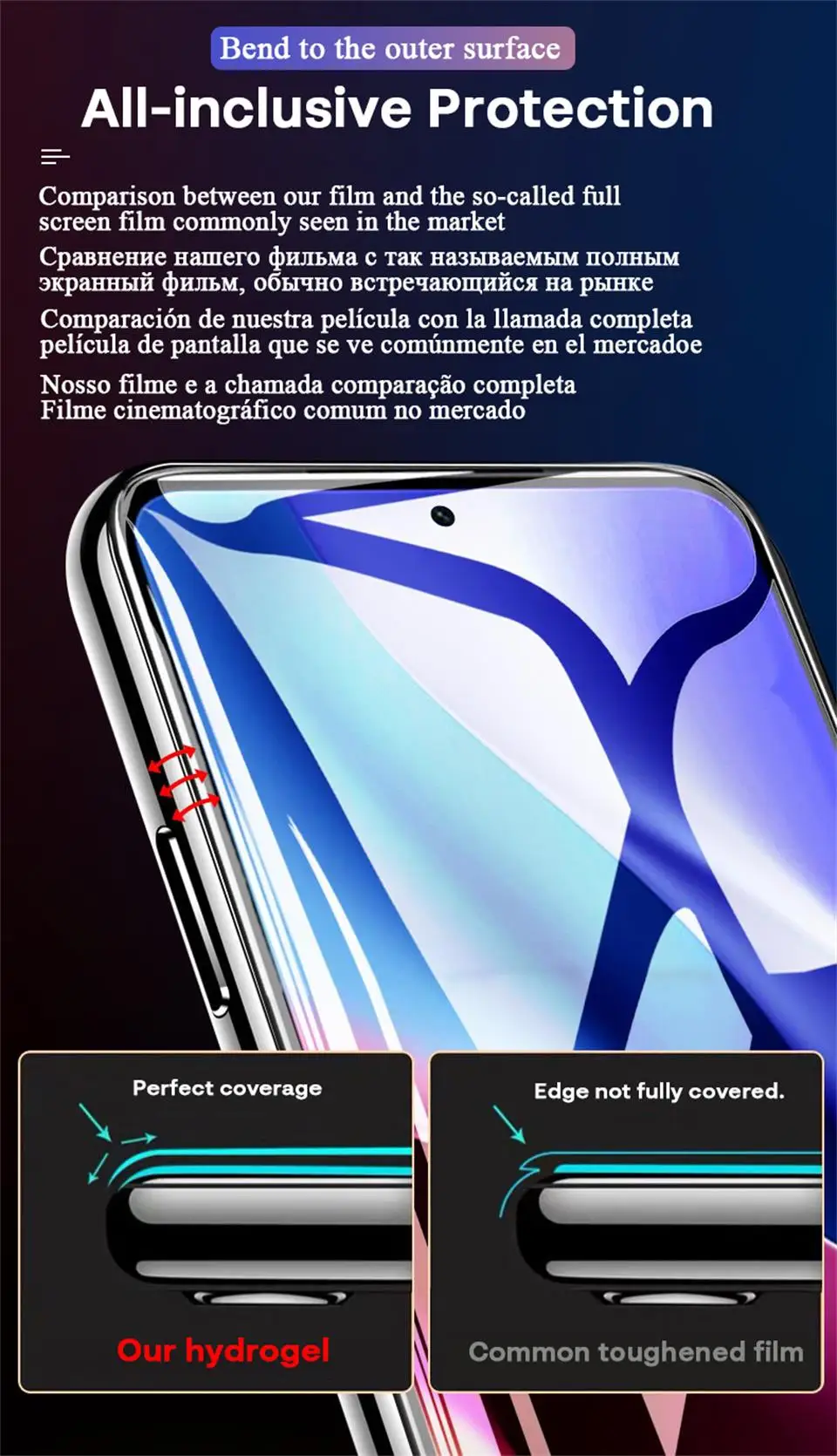 mobile screen guard 2Pcs Hydrogel Film Screen Protector For Xiaomi Redmi Note 10 10S 9S 9 8 7 6 5 Pro Mi Note 10 11 Lite Poco X3 M4 Pro Not Glass cell phone screen protector