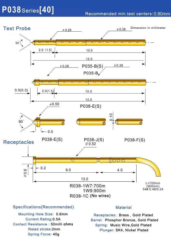 P038