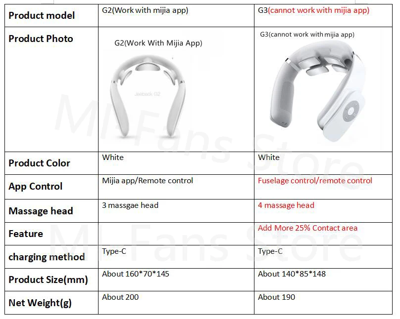 Xiaomi jeeback neck massager g2 manual Outlet