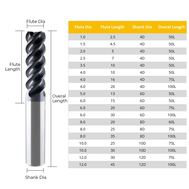 Endmill Cutting HRC65 4 Flute Mill Metal Cutter CNC High Wear Resistan Steel Milling Cutter End Mill 8mm 10mm 12mm Milling Tools