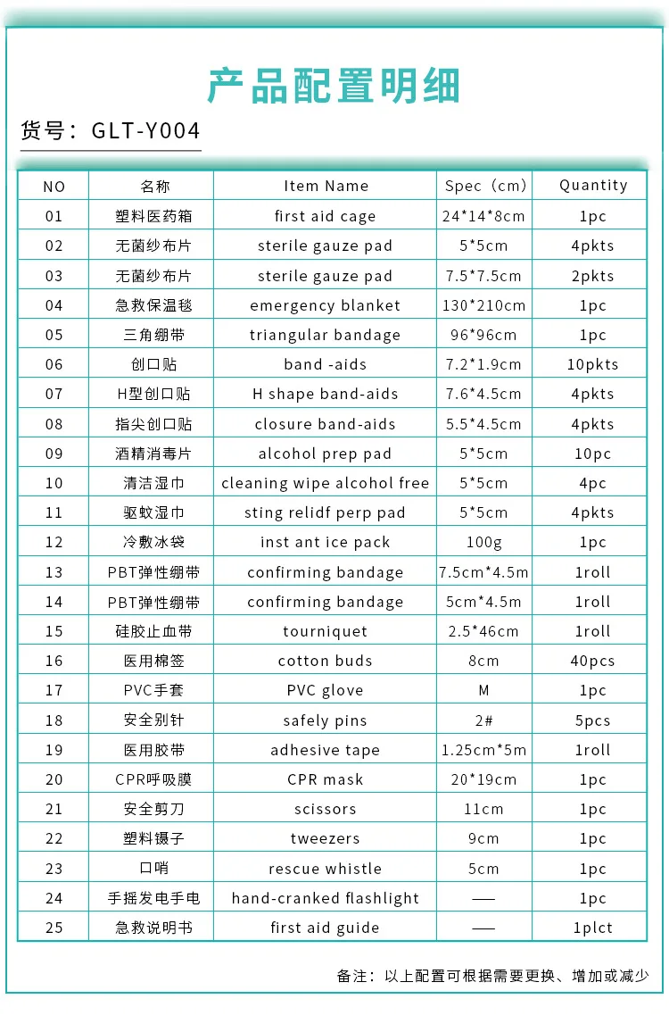 25 kinds of 102 components first aid kit first aid kit first aid kit first aid kit first aid kit/kit family medical kit