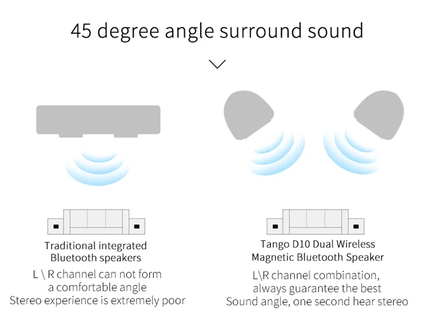 D10 Bluetooth динамик деревянный 3,7 1000 мАч водонепроницаемый аудио портативный динамик наружный сабвуфер bluetooth динамик беспроводной Саундбар