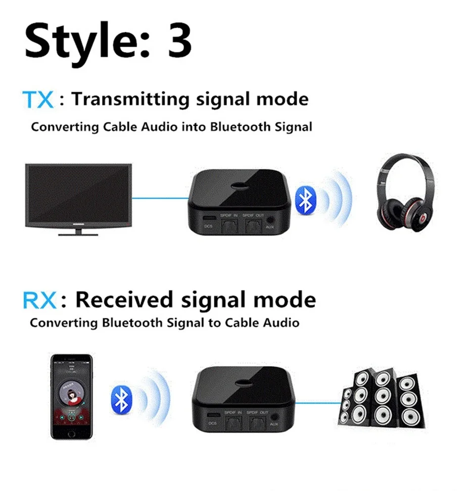 2 в 1 Bluetooth 5,0 приемник передатчик беспроводной адаптер Bluetooth SPDIF аудио с 3,5 мм AUX аудио для домашнего ТВ MP3 ПК