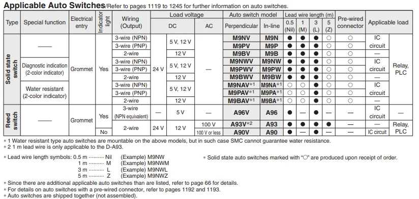 MXS MXS12-50 SMC направляющий цилиндр пневматический MXS12-50A-50AS-50AT-50B-50BT