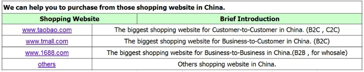 Taobao 1688 sourcing dropship international agent wanted, wanted agent
