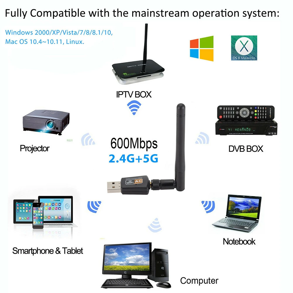 600 Мбит/с Wifi адаптер двухдиапазонный 5 ГГц 2,4 ГГц 802.11AC беспроводная Wi-Fi антенна с USB сетевой адаптер карта для ноутбука Настольный