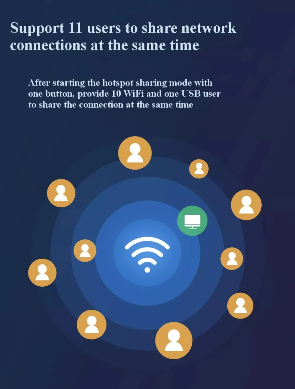 Xiaomi youpin ZMI Z1 4G Network Wifi Multi-user Hotspot Sharing 5000mAh Power Bank Feature (2)