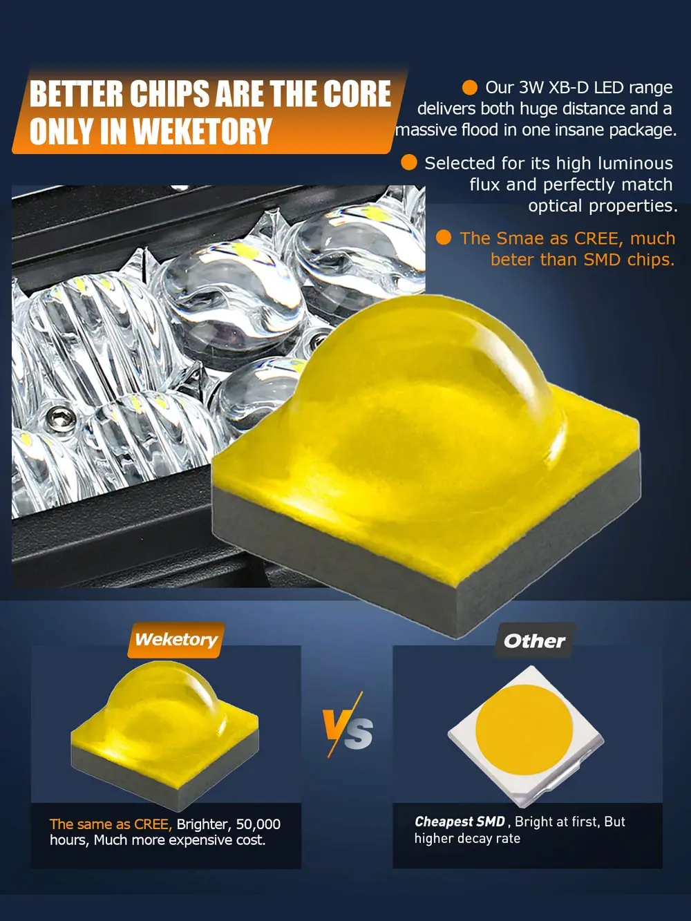 Weketory 5D 20 22 28 дюймов 210 Вт 240 300 Светодиодная панель рабочего света для трактора