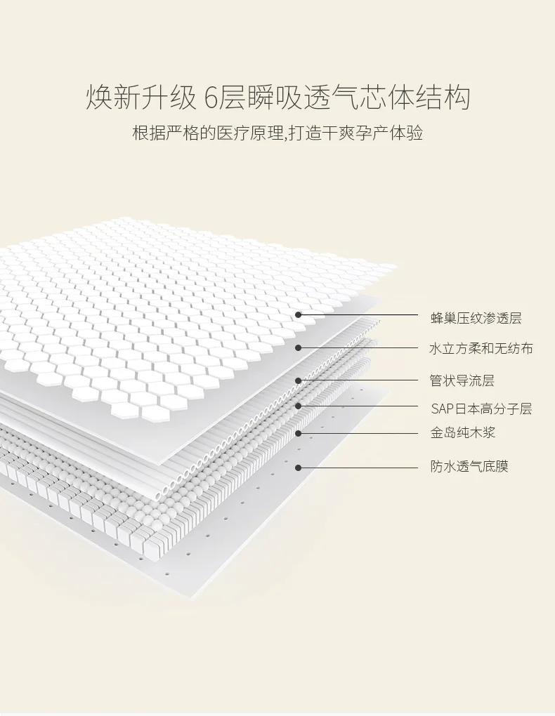 Real bubee Maternal Anti-spill Breast Pads Disposable Anti-Overflow Leak-Proof Spill Prevention Breast Pad Breathable Do Not Was