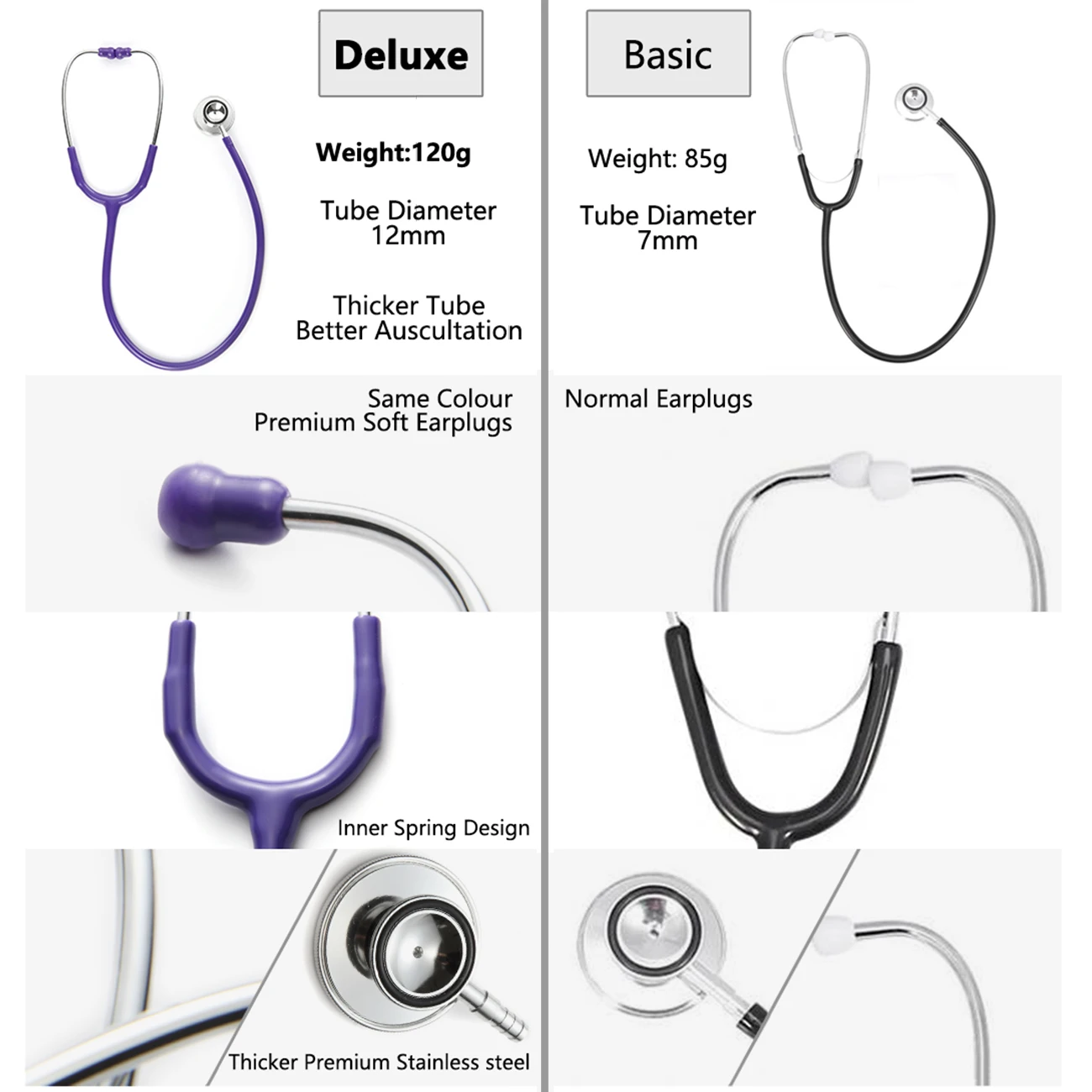 Deluxe Dual Head Cardiology Stethoscope for Doctors, Nurses, and Vets - Professional Medical Device image 3