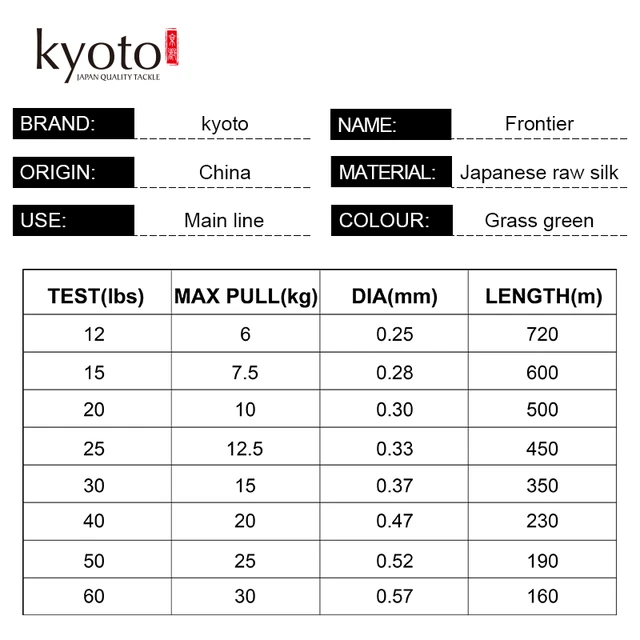 KYOTO FRONTIER Nylon Fishing Lines Fluorocarbon 160m-720m 12LB