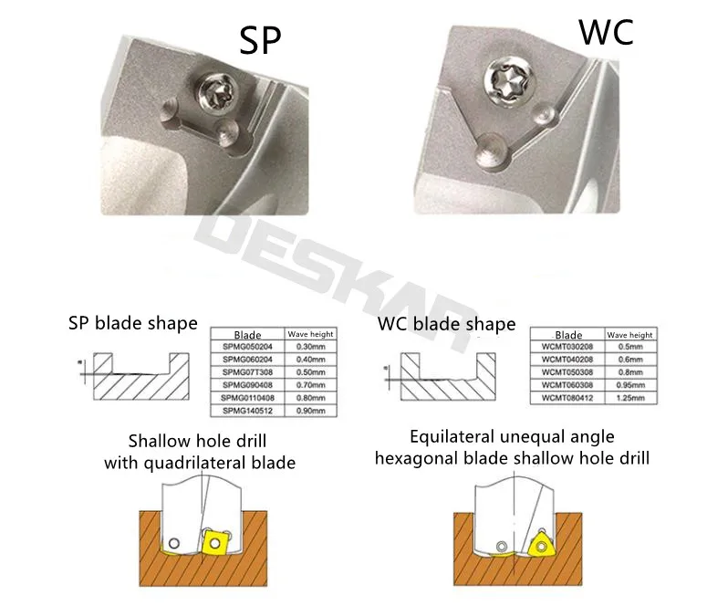 1PC DESKAR C20-2D15-33WC03 2D15.5 2D16 2D16.5 2D17 C20-2D13-29SP05 2D13.5 2D14 2D15 2D15.5 2D16 2D16.5 2D17 U-드릴 툴홀더