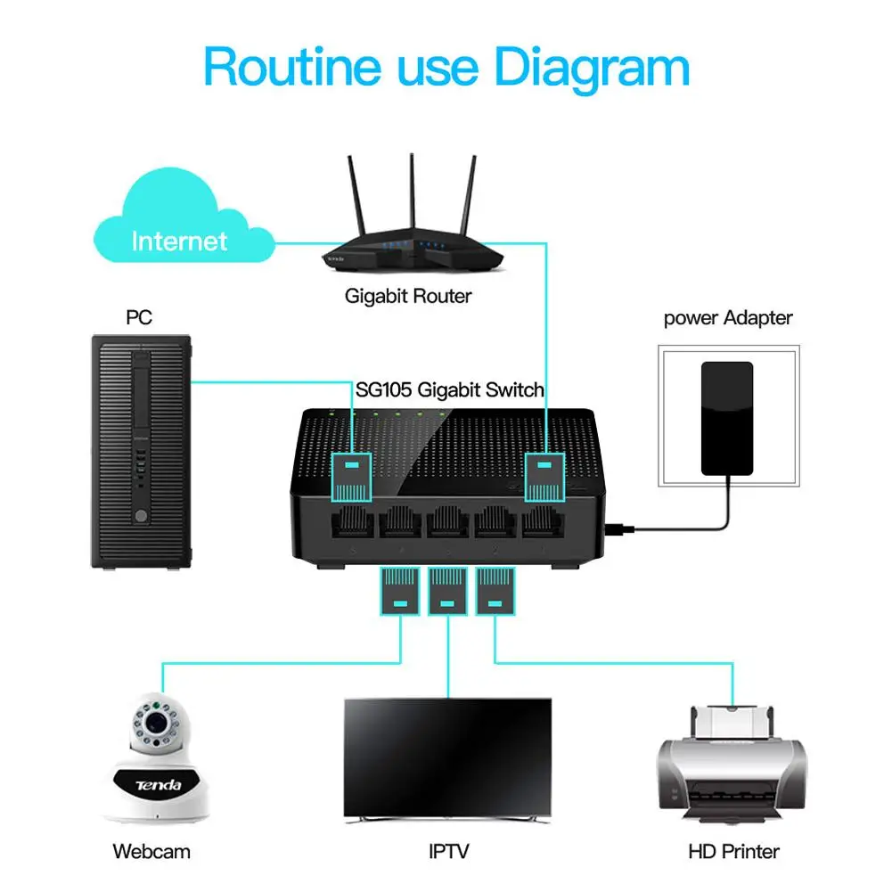 Tenda sg105 sg108 gigabit 5 8-port desktop