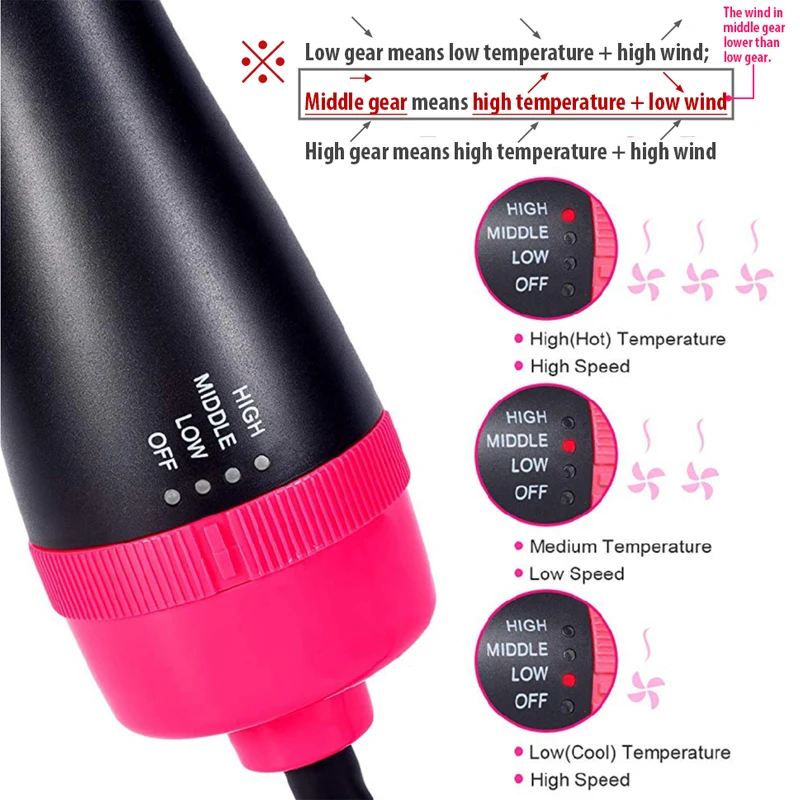 Cena Plątanina szczotka do włosów grzebień rozczesujący do włosów One Step suszarka do włosów i szczotka Volumizer 3 w 1 suszarka lokówka z prostownicą grzebień do stylizowania