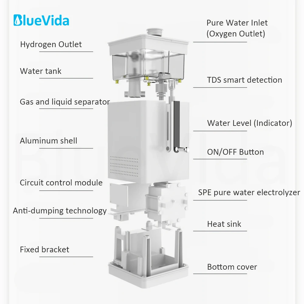 Рисунок 3 - BlueVida 150 мл большой поток ингалятор