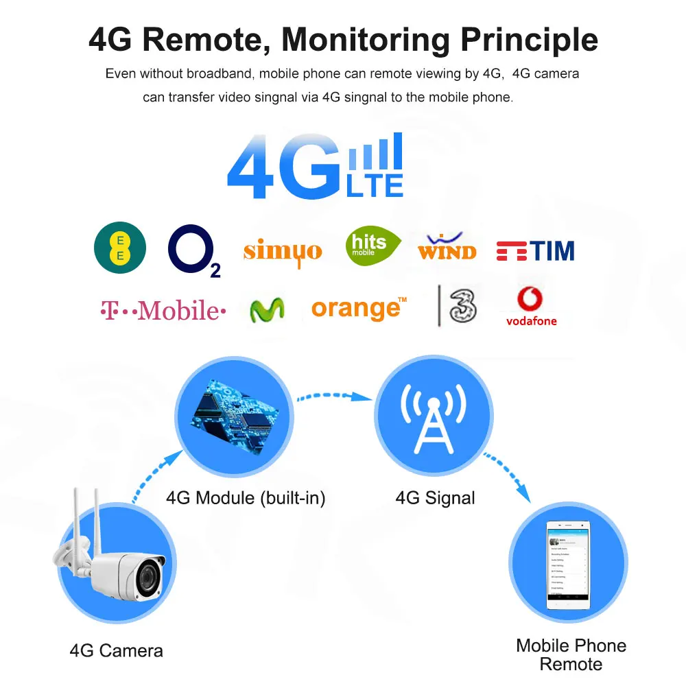 ZILNK, 4G, ip-камера с sim-картой, 1080 P, 5 Мп, HD, беспроводная, Wi-Fi, наружная камера безопасности, CCTV, металлическая, P2P, Onvif, двухсторонняя аудио камера