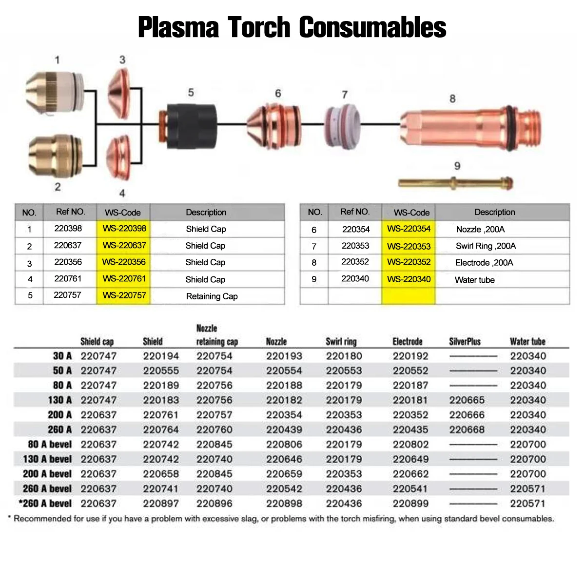 stainless filler rod 220352 220354 220761 220353 220757 220637 Plasma Consumables 200A Electrode Nozzle for Cut Machine Torch aluminium filler rod