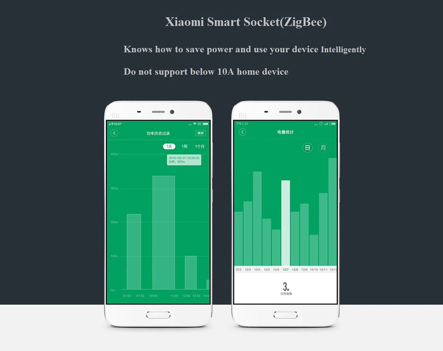 Xiaomi mi умный Wi-Fi разъем ZigBee версия приложения дистанционное управление таймер определение мощности с умным домом mi Home приложение