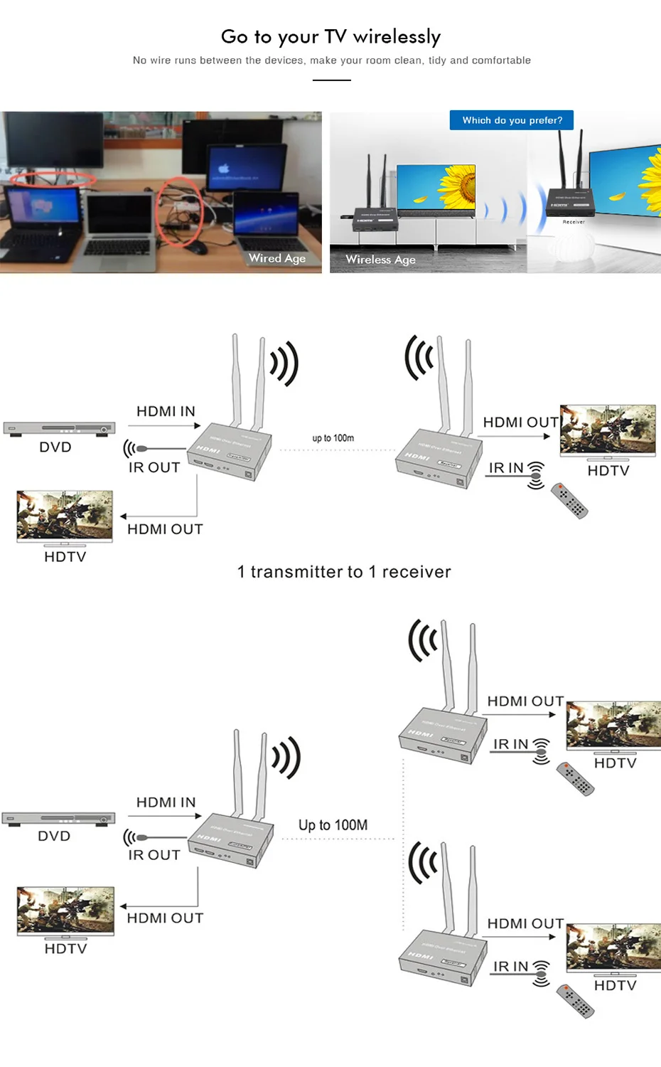 5G беспроводной HDMI удлинитель передатчик HDMI беспроводной удлинитель 100 м/200 м беспроводной Wifi HDMI передатчик беспроводной ПК к ТВ конвертер