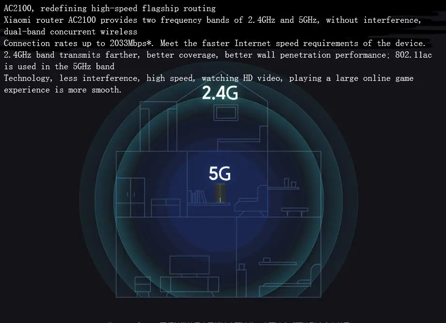 Xiaomi router AC2100 полный гигабитный Ethernet порт двухъядерный процессор высокая скорость одновременная многозадачность 360 ° Скрытая антенна
