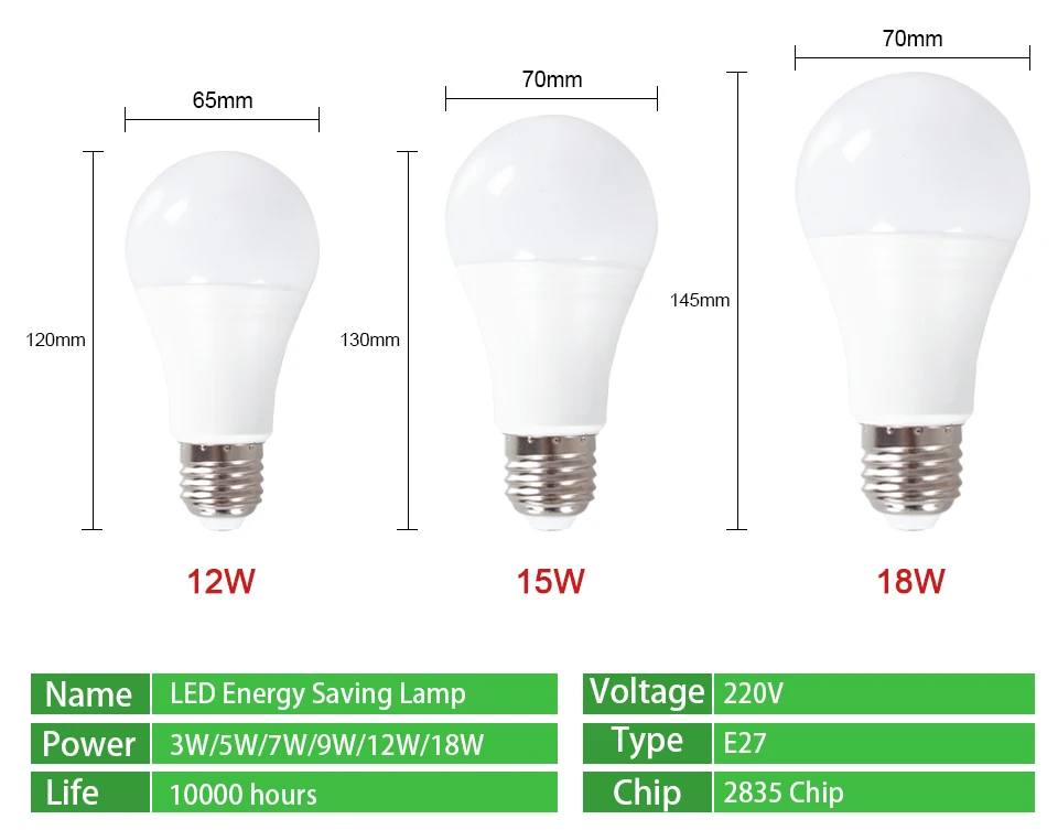FOXGBF 3W 5W 7W 9W 12W 15w 18W LED bulb light E27 AC 220V cold:warm light:natural light indoor lighting chandelier bedroom3