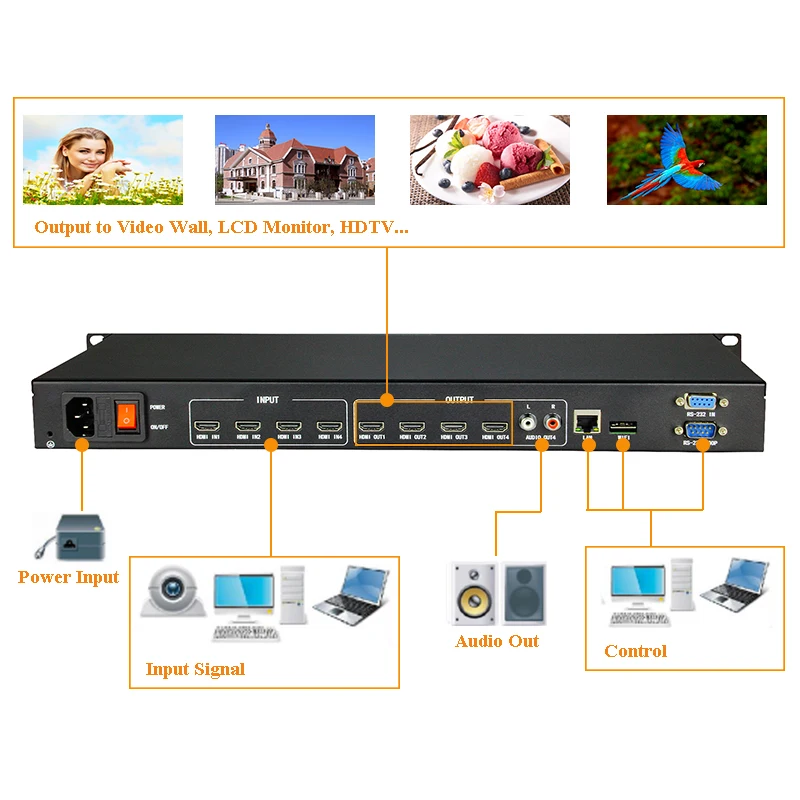 SZBITC TV LCD   , 4K HDMI Ʈ,  ö̽, ɸ Ī, HDMI ó, TCP/IP, RS232, 4x4, 8x8
