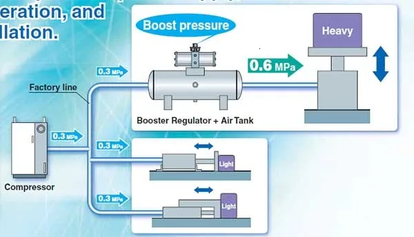 VBA booster regulator 1