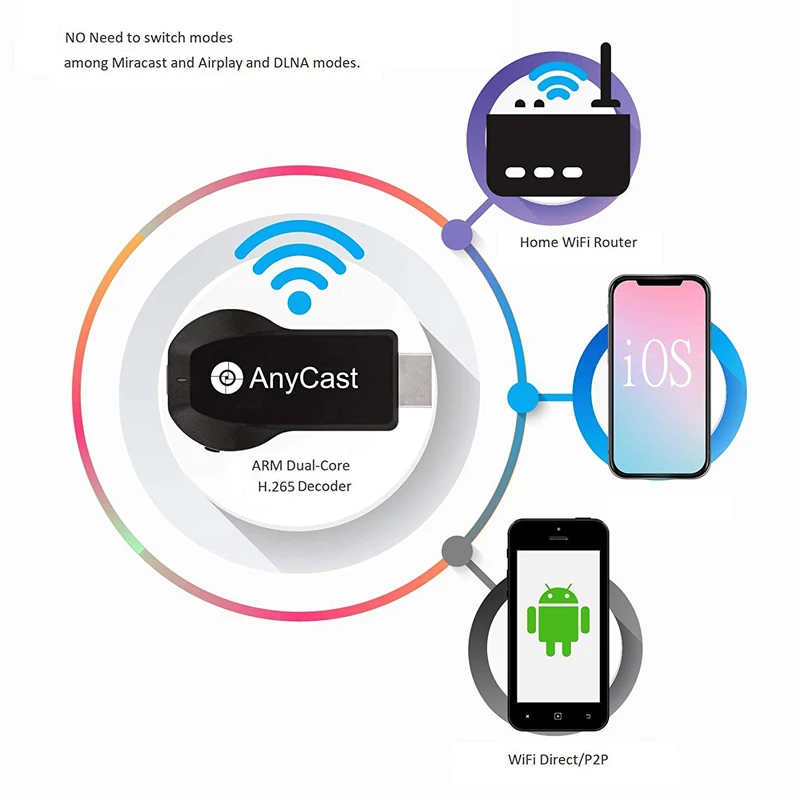 Anycast M100 2,4G/5G 4K Miracast любой литой беспроводной DLNA трансляции записи HDMI tv Stick Wifi Дисплей приемник ключа для IOS Android PC