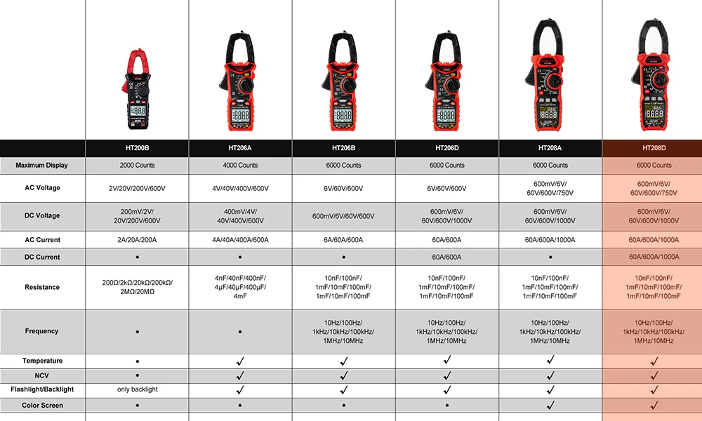 1000A AC DC Digital Clamp Meter Multimeter Pinza Amperimetrica True RMS High Precision Capacitance NCV Ohm Hz Tester plastic tape measure