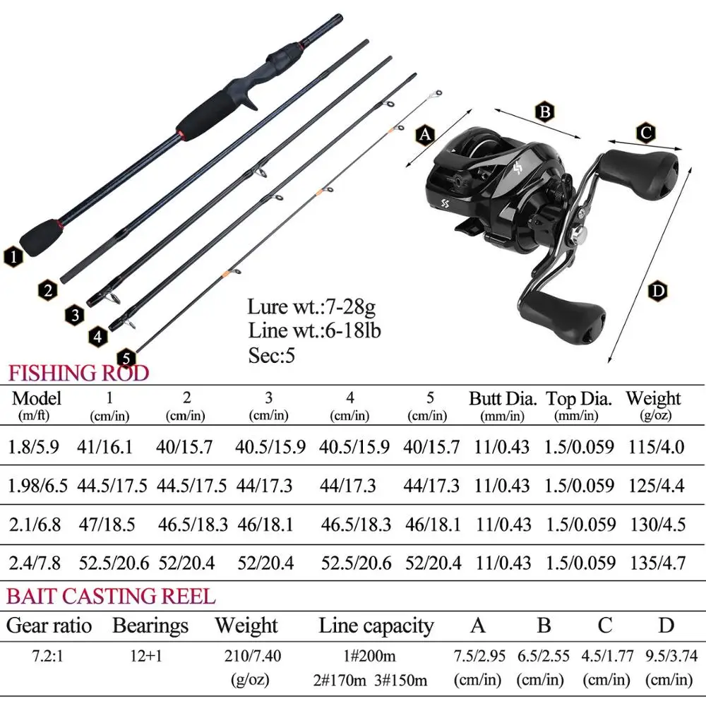 Sougayilang 1.8m- 2.4m Casting Fishing Rod Combo Portable 5 Section Fishing Rod and 12+1BB 7.0:1 Gear Ratio Baitcasting Reel