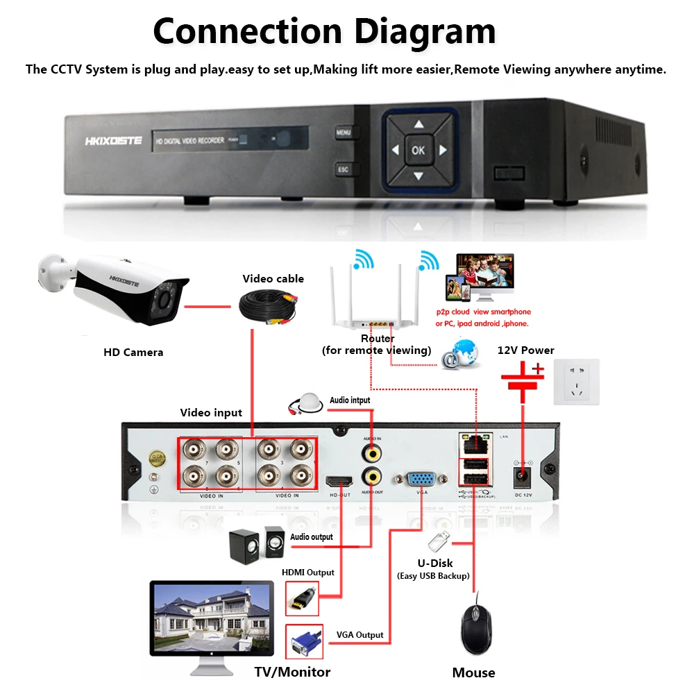 H.265 8-канальный 5MP DVR комплект CCTV система безопасности 8 шт. 5.0MP SONY HD 5 в 1 камера комната/улица P2P система видеонаблюдения Комплект
