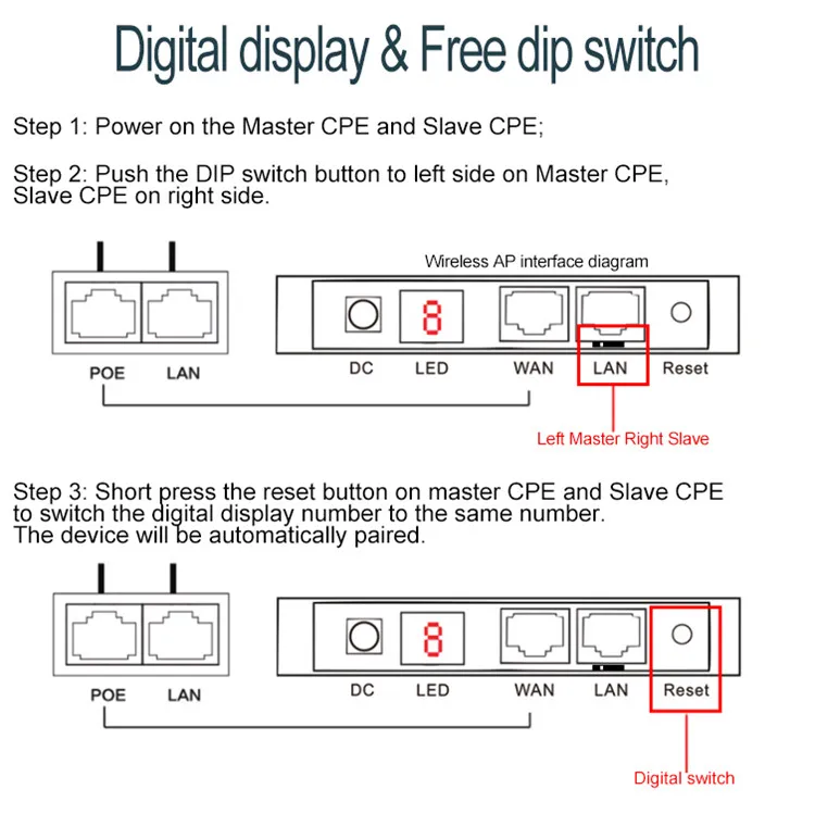 ap sem Fio P2p sem Fio com Tela Suporte para 48v Kuwfi-roteador Uso Externo 3km Led Poe Plug And Play Cpe - 5.8g 300mbps 5 com tela led, suporte para 48v poe, plug and play