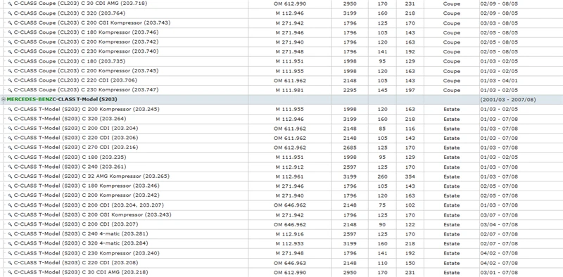 WSCL203 C180 200 240 320 270 220 CDI  C30 CDI AMG  C32 55 AMG CL203 CLC180 200 230 350 CDI  AC209 CLK500 200 350 280 220 320 240 270 CDI 55 AMG (2)